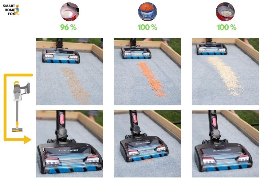 Man sieht die Reinigungsergebnisse des Shark Anti Hair Wrap Flexology auf langem Teppich. 